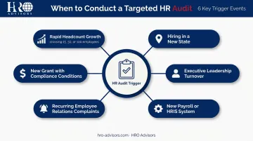 Six organizational triggers requiring immediate nonprofit HR compliance audit review