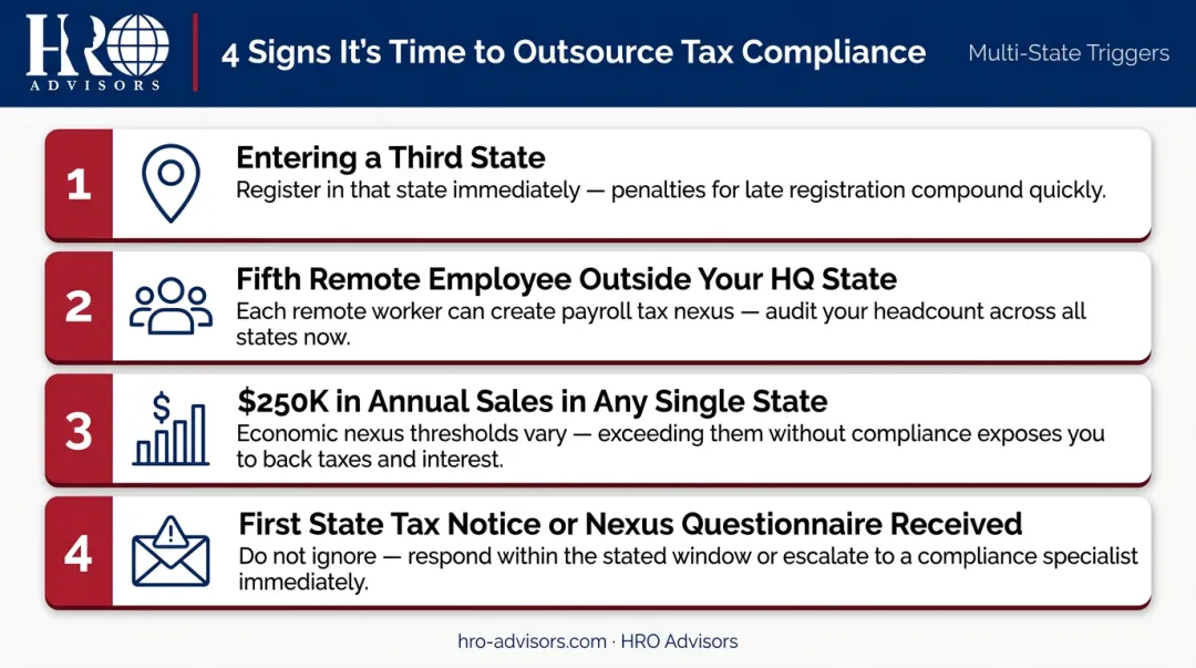 Four internal compliance benchmarks signaling when to outsource SaaS tax