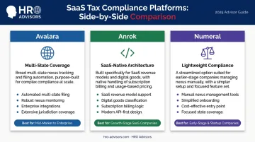 SaaS tax compliance platform comparison Avalara Anrok and Numeral features