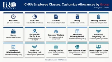 ICHRA 11 employee class categories infographic for distributed and mixed workforces
