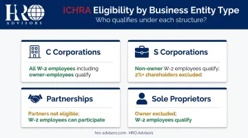 ICHRA eligibility by business entity type showing tax-free participation rules for each structure