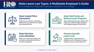 Four categories of state leave laws multistate employers must track