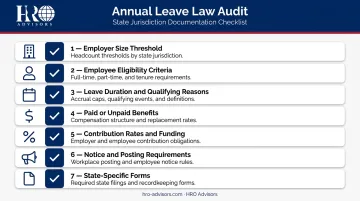 Multistate leave law compliance audit checklist seven key documentation areas