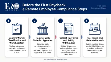 4-step remote payroll compliance process before first paycheck is issued