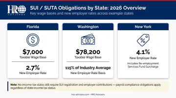 State SUI SUTA taxable wage base and new employer rate comparison chart 2026