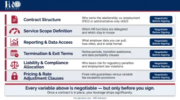 Four HR outsourcing control variables scope governance data access and exit clauses