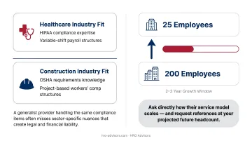 Diverse industry sectors represented by business professionals in various workplace environments