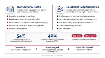 Transactional versus relational HR functions two-column outsourcing decision guide