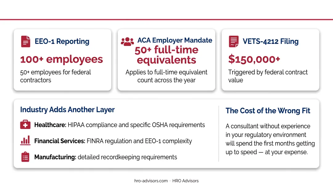 Federal HR compliance thresholds by employee headcount and contract value