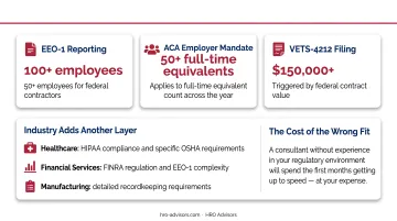 Federal HR compliance thresholds by employee headcount and contract value