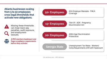 Employee headcount compliance thresholds triggering federal and Georgia state obligations