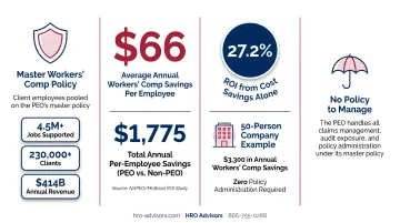PEO workers comp cost savings per employee ROI breakdown infographic