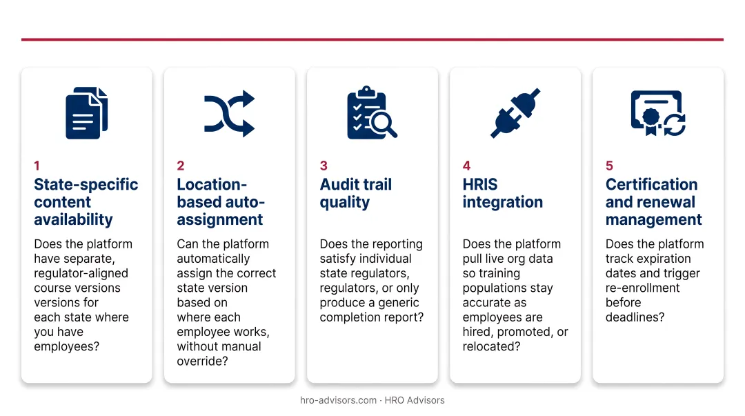 Five evaluation criteria for choosing a multi-state compliance training platform