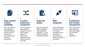 Five evaluation criteria for choosing a multi-state compliance training platform
