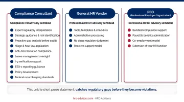 Three-way comparison of HR compliance consultant versus HR vendor versus PEO