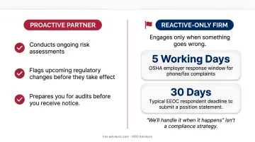 Proactive versus reactive HR compliance support side-by-side comparison with key deadlines