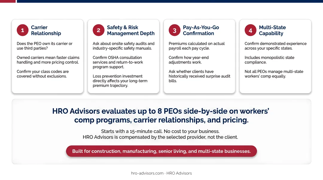 Four-step PEO workers comp evaluation checklist from carrier to multi-state capability