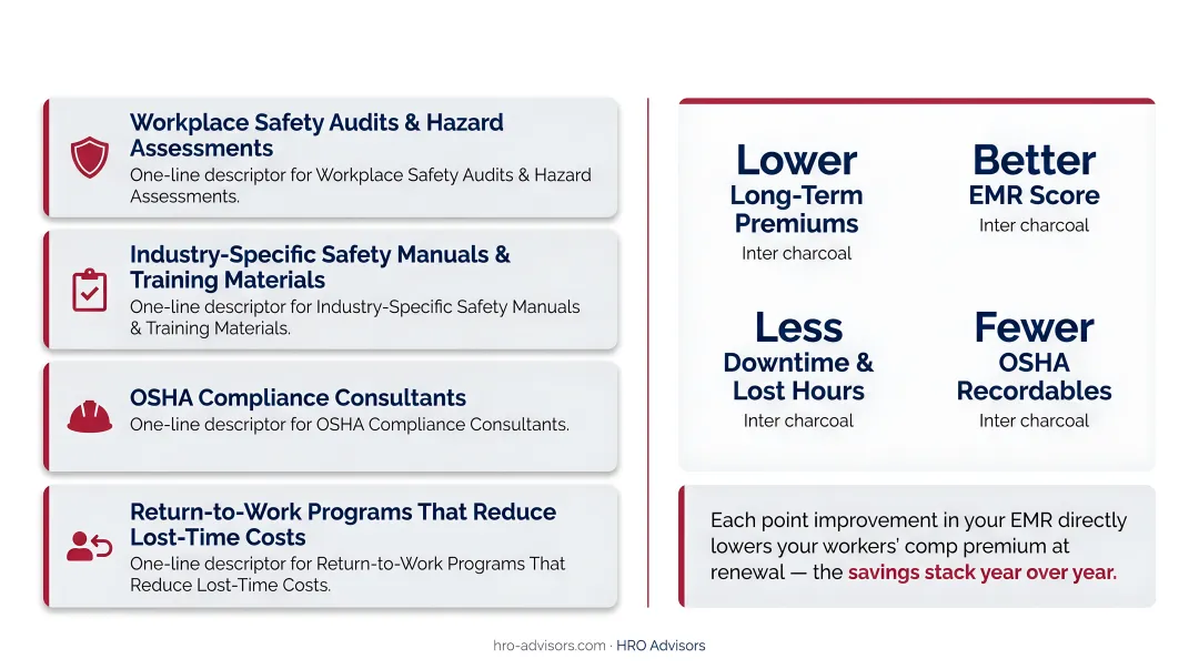 PEO proactive safety program four components and cascading cost benefits flow