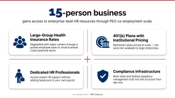 PEO co-employment model showing employee pooling benefits for small businesses