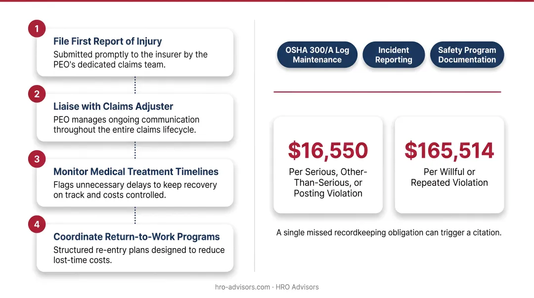 OSHA violation penalty tiers and maximum fine amounts comparison chart