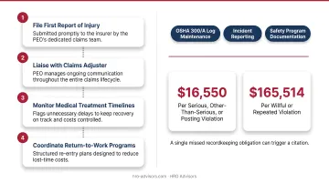 OSHA violation penalty tiers and maximum fine amounts comparison chart
