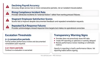 Outsourced HR provider red flag warning signs and performance review trigger thresholds
