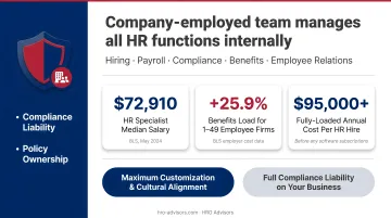 Fully-loaded in-house HR annual cost breakdown exceeding 95000 dollars