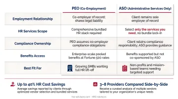 Five ASO provider comparison chart for non-profits by size services and pricing model