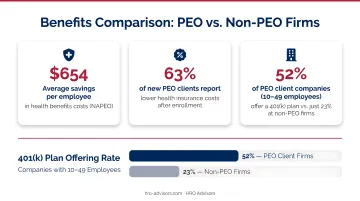 PEO health benefits and retirement savings statistics for hotel companies comparison infographic