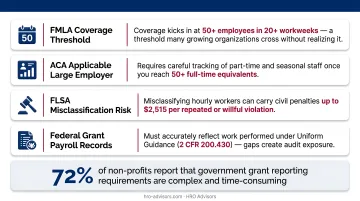 Non-profit HR compliance thresholds FMLA ACA FLSA and federal grant requirements