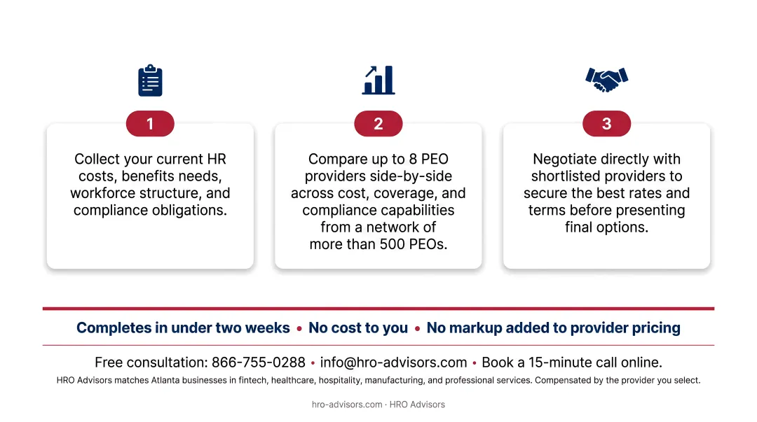 HRO Advisors three-step PEO comparison process for Atlanta small businesses
