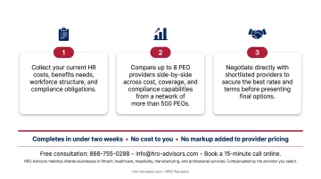 HRO Advisors three-step PEO comparison process for Atlanta small businesses