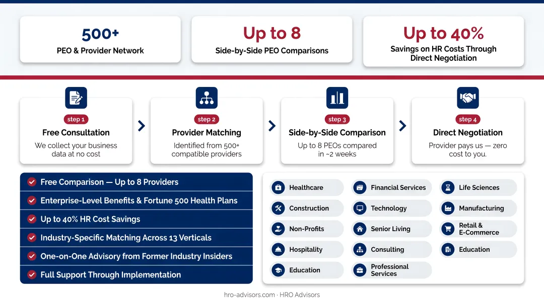 HRO Advisors PEO comparison dashboard showing side-by-side provider evaluation for clients