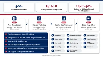 HRO Advisors PEO comparison dashboard showing side-by-side provider evaluation for clients