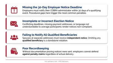 Four most common COBRA compliance failures with associated penalty risks infographic