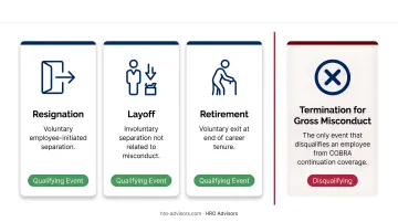 COBRA qualifying events by beneficiary type comparison chart with checkmarks