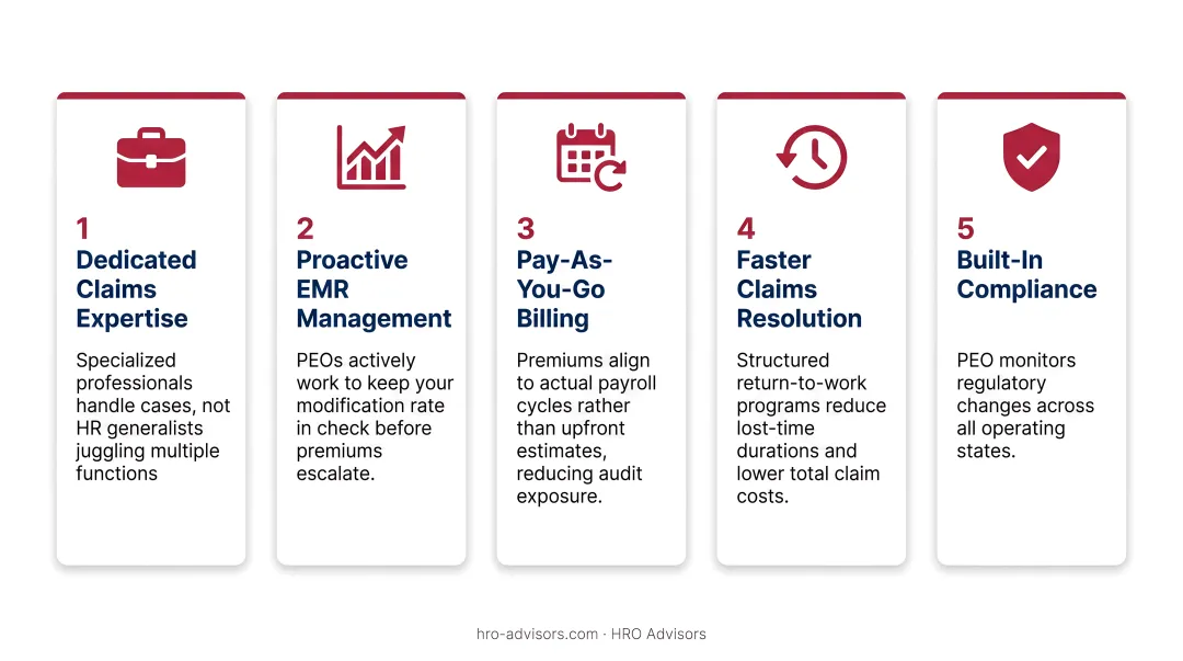 Five operational advantages of PEO outsourced workers compensation management process flow
