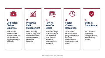 Five operational advantages of PEO outsourced workers compensation management process flow