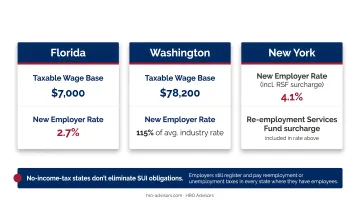 State SUI SUTA taxable wage base and new employer rate comparison chart 2026