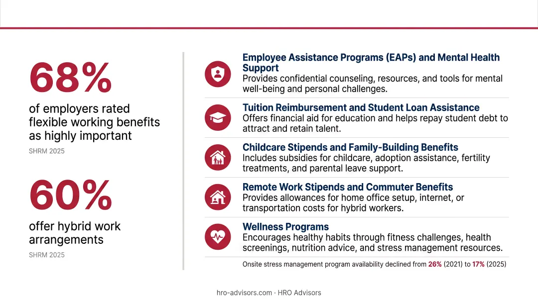 Modern employee benefits package showing wellness mental health and flexible work options