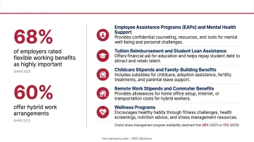 Modern employee benefits package showing wellness mental health and flexible work options