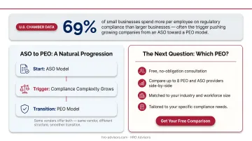 ASO to PEO transition path showing business growth stages and HR complexity triggers
