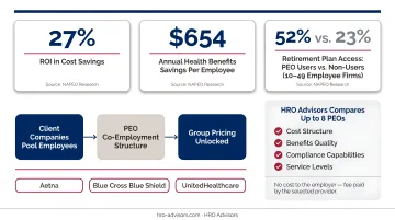 PEO versus in-house benefits administration cost savings and ROI comparison infographic