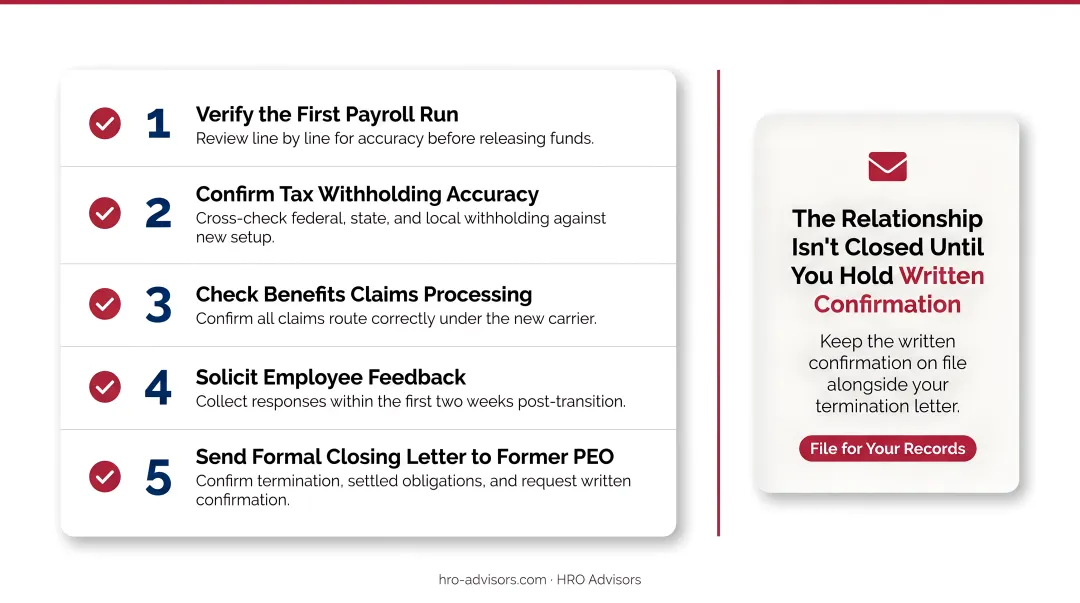 5-step post go-live PEO transition monitoring and closeout checklist
