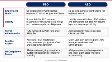 PEO versus ASO five-dimension side-by-side comparison infographic
