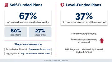 Self-funded versus level-funded versus fully-insured plan structure comparison for employers