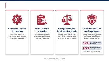 Payroll cost reduction strategies comparison showing automation benefits auditing and PEO savings