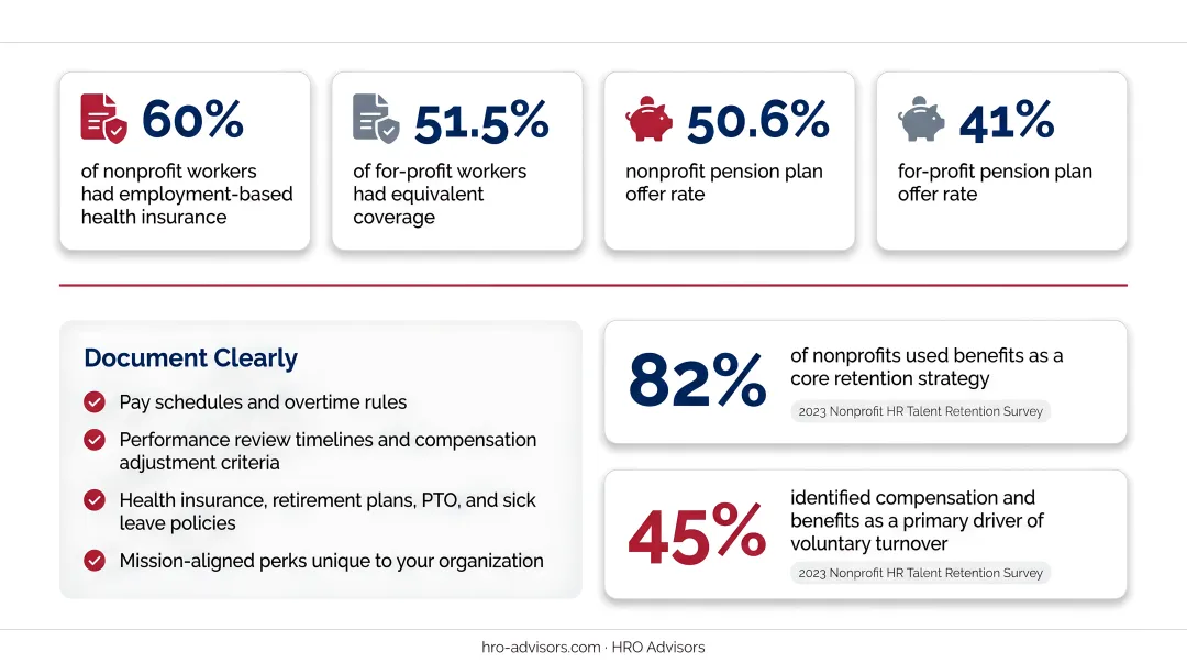 Nonprofit versus for-profit employee benefits comparison statistics infographic