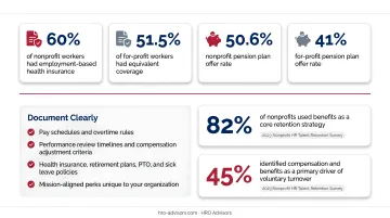 Nonprofit versus for-profit employee benefits comparison statistics infographic