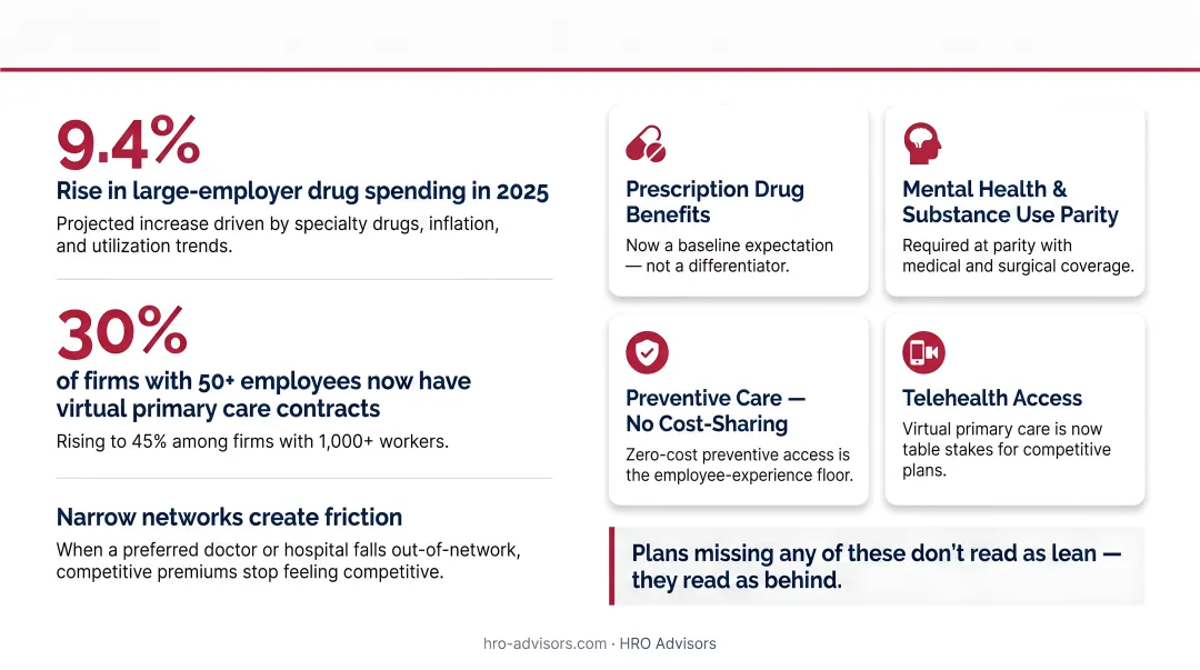 Employee health benefits baseline expectations infographic with telehealth and mental health coverage